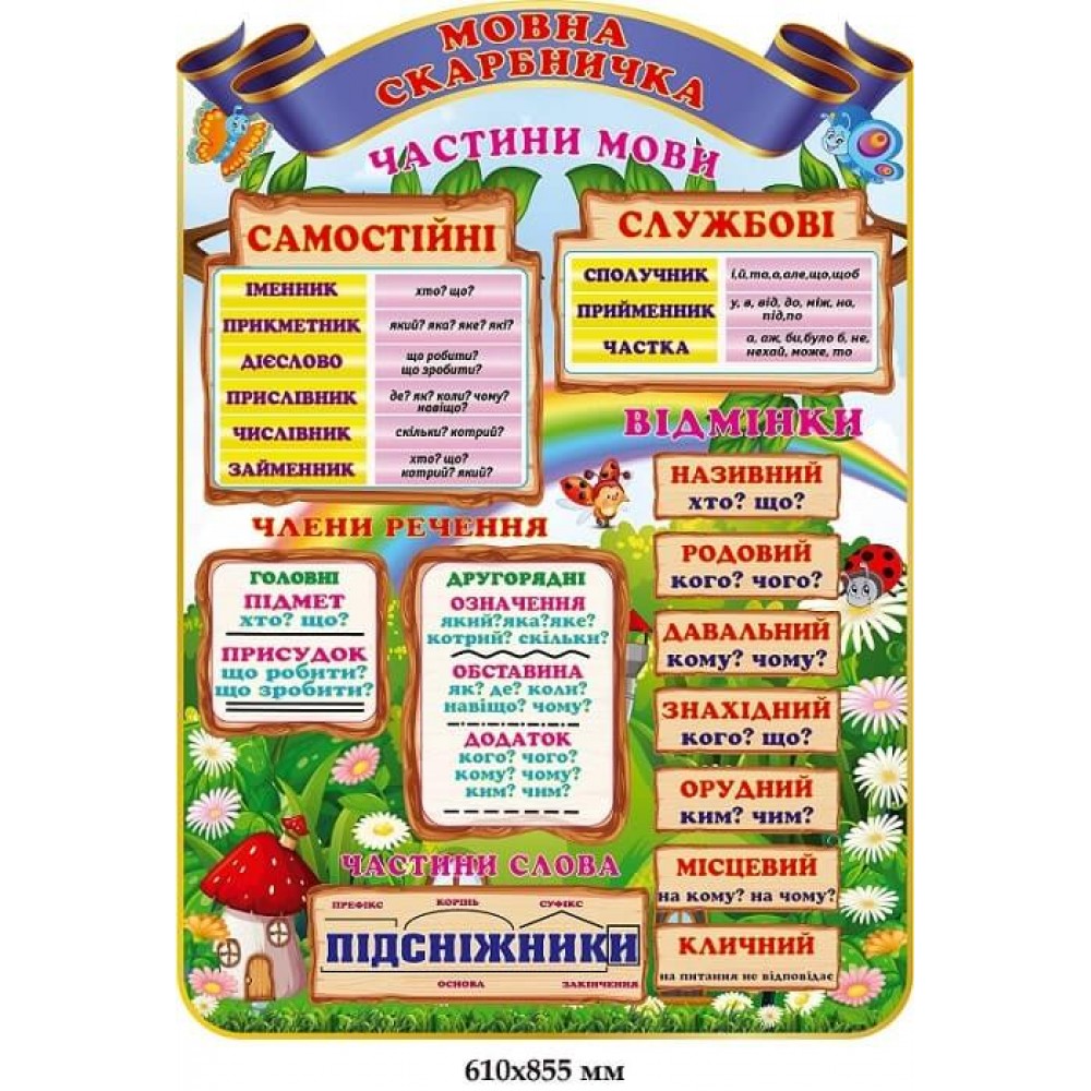 Стенд "Языковая копилка" (части речи, члены предложения, падежи)